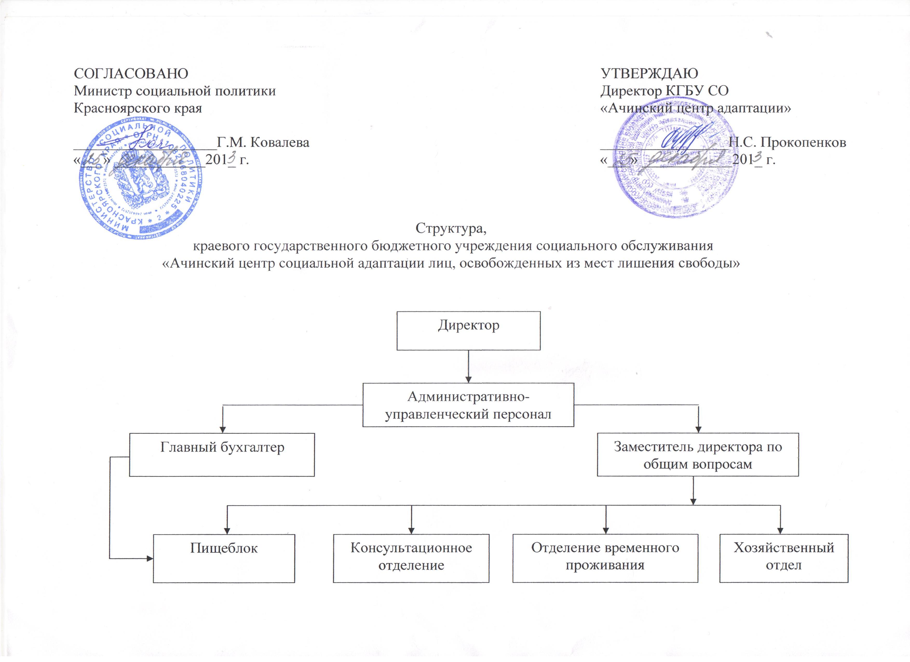 Об утверждении организационной структуры приказ образец